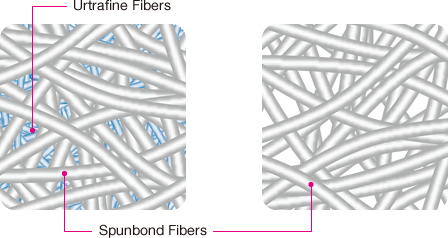 Image : 超细纤维,纺粘型纤维