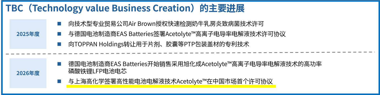 关于旭化成无形资产的活用